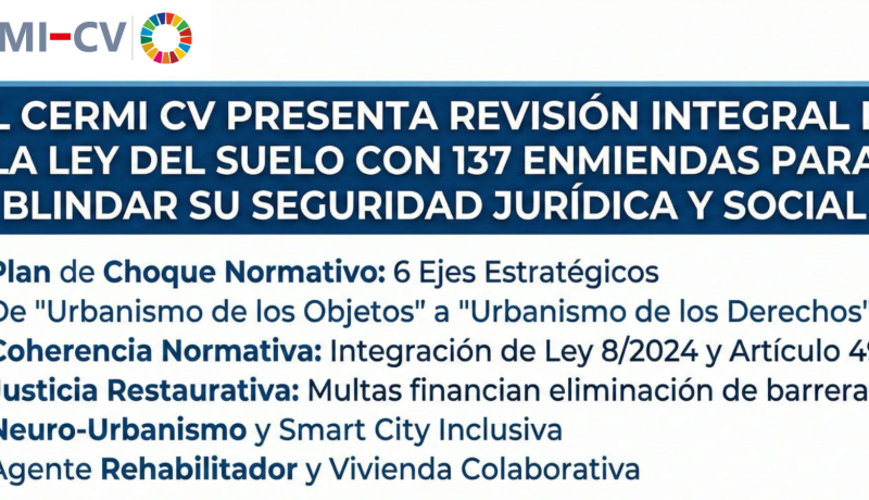 Imagen corporativa de CERMI CV. En un fondo azul se lee el titular: “El CERMI CV presenta revisión integral de la Ley del Suelo con 137 enmiendas para blindar su seguridad jurídica y social”. Debajo aparecen seis puntos clave: Plan de Choque Normativo con seis ejes estratégicos; transición del urbanismo de los objetos al urbanismo de los derechos; coherencia normativa con la Ley 8/2024 de Accesibilidad y el artículo 49 de la Constitución; justicia restaurativa mediante multas para eliminar barreras; neuro-urbanismo y smart city inclusiva; y creación del agente rehabilitador y vivienda colaborativa.